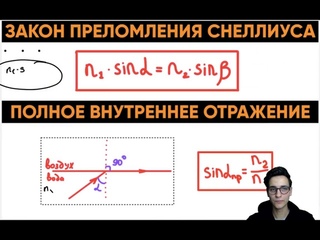 Урок 2. Геометрическая оптика (часть 2)