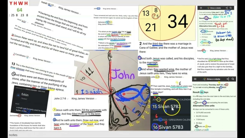 Signs Pointing to the Soon Rapture of the