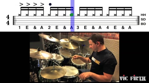 Drumset Lessons with Jay Fenichel: Wanna Be Startin Somethin by Michael