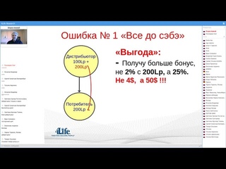 Построение успешной команды с 4Life. Алексей Егоров.