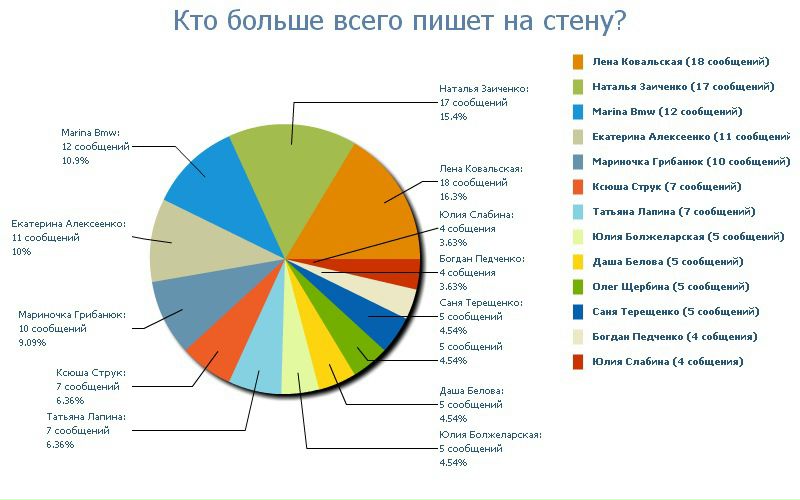 №12, Женя Щербина, 34 года, Киев №12, Женя Щербина, 34 года, Киев