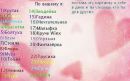 №9 Ангелина Матюхина 08.06.1999: профиль, фото, статус - ВКонтакте №9 Ангелина Матюхина 08.06.1999: профиль, фото, статус - ВКонтакте