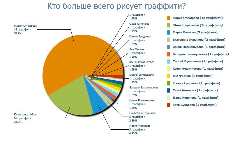 №2, Ольга Булдакова №2, Ольга Булдакова