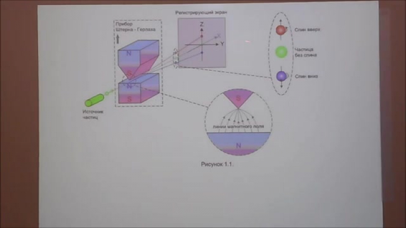 Неравенства Белла. 02. Анализ экспериментов на приборе