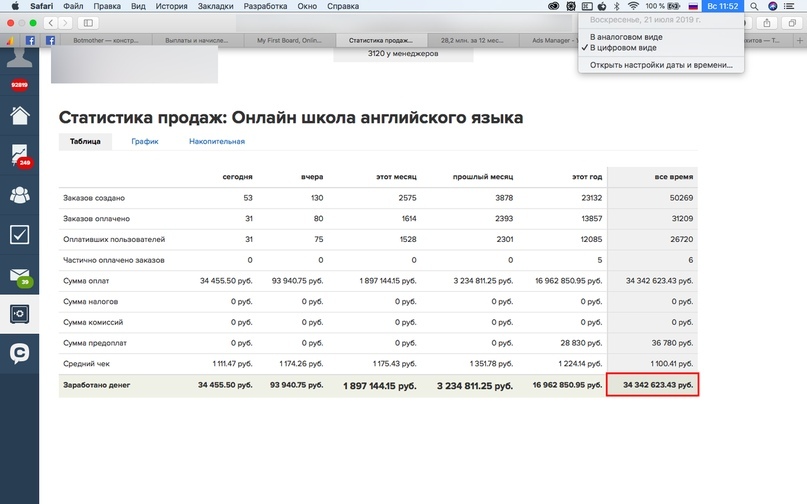 Кейс: С 40 тысяч руб. — до 40 млн. рублей. Реально? Онлайн-школа английского языка, изображение №4
