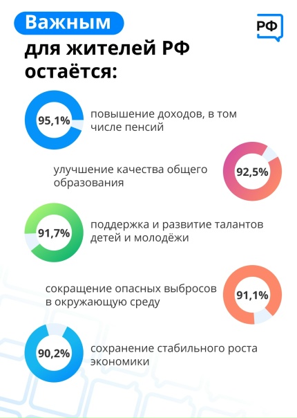 Цифровая образовательная среда